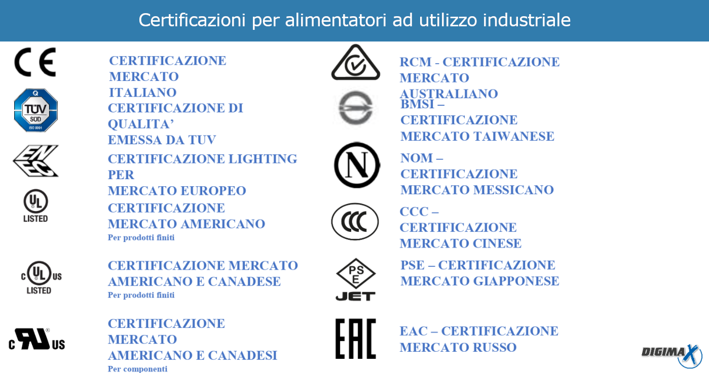 Certificazioni per alimentatori ad utilizzo industriale